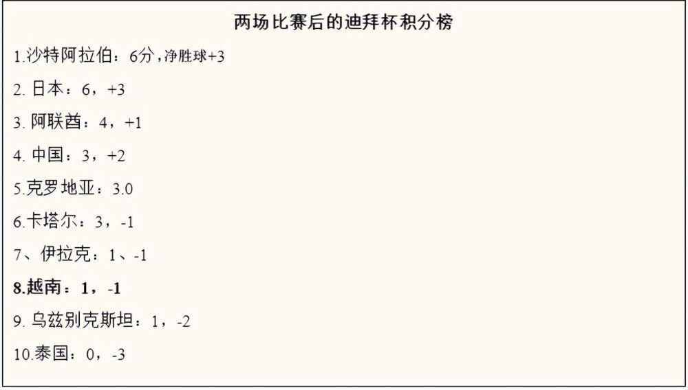 韦德拉奥果与沙尔克的合同2027年到期，本赛季至今出战11场比赛，贡献1粒进球和1次助攻，德转身价600万欧元。